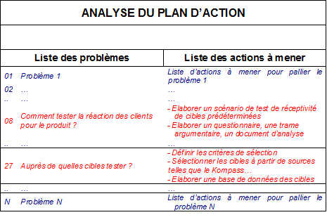 analyse du plan daction univers cidproject img